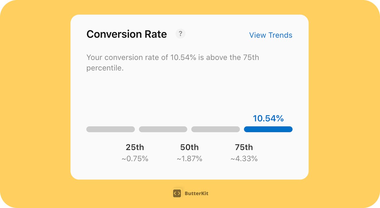 Notice the breathing room around