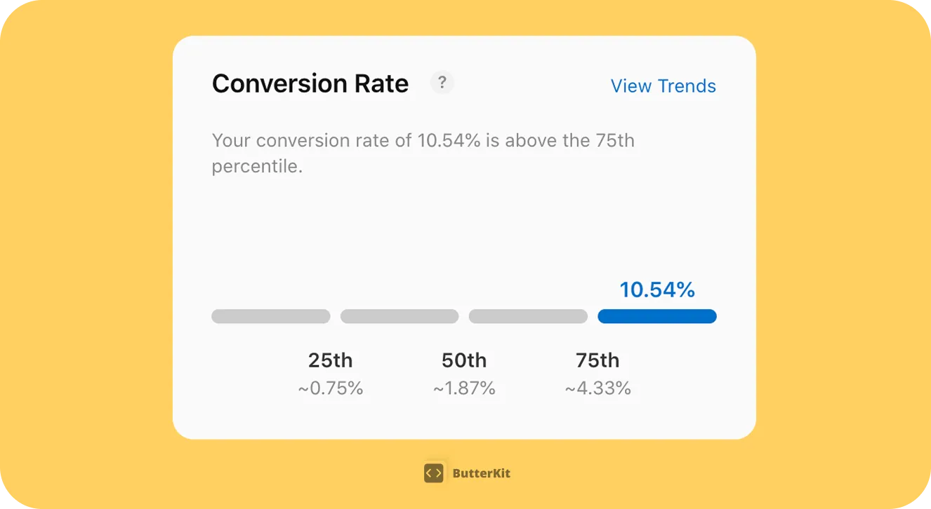 Notice the breathing room around