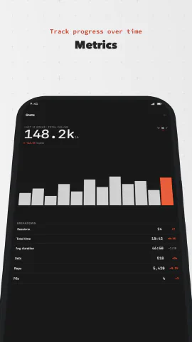 Minimalist Light for Android, screenshot 8: Metrics. Track progress over time.